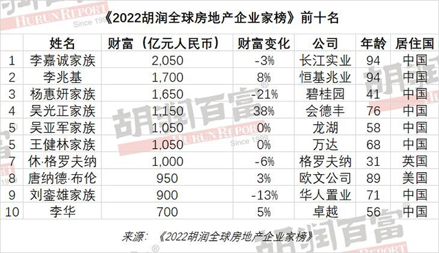 专访长实郭子威：打造最具人气的小区 2022年盛寓将实现销售额30亿_中国网地产